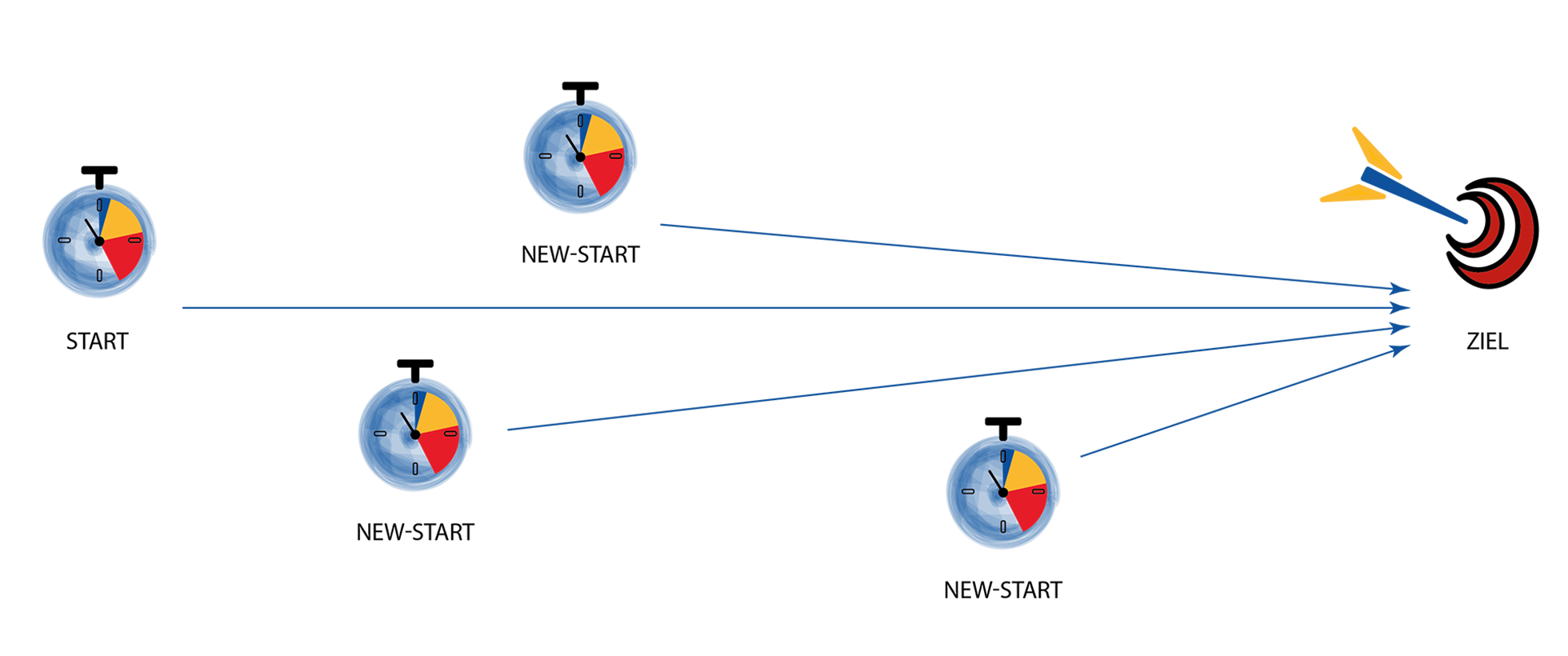 TopAuthent Dorothee Schank Saarbruecken Saarland Deutschland Consulting das Authentische Unternehmen Methode Training Forscher